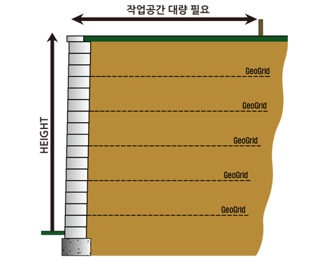 기존 공법