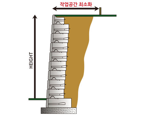 중력식 경관옹벽 공법