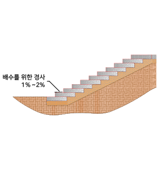 계단부 상세도